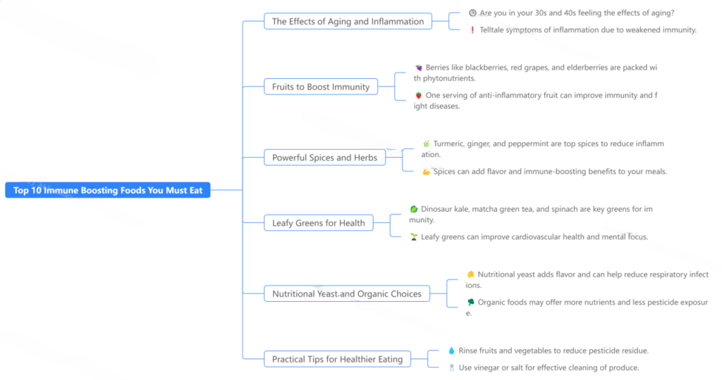 mindmap of Top 10 Immune Boosting Foods You Must Eat
